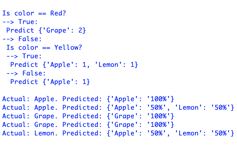 mind_of_bryson's tweet photo. Road to AI Day 7: I made a little graphic to show what's going on. The program uses algorithms to decide what questions to ask. Each left branch is the "true branch"
#coder #code #coding #codinglife #programmer #python #dev #tech #ai #nerd #roadtoai #bryson https://t.co/jWnhTJCFSs