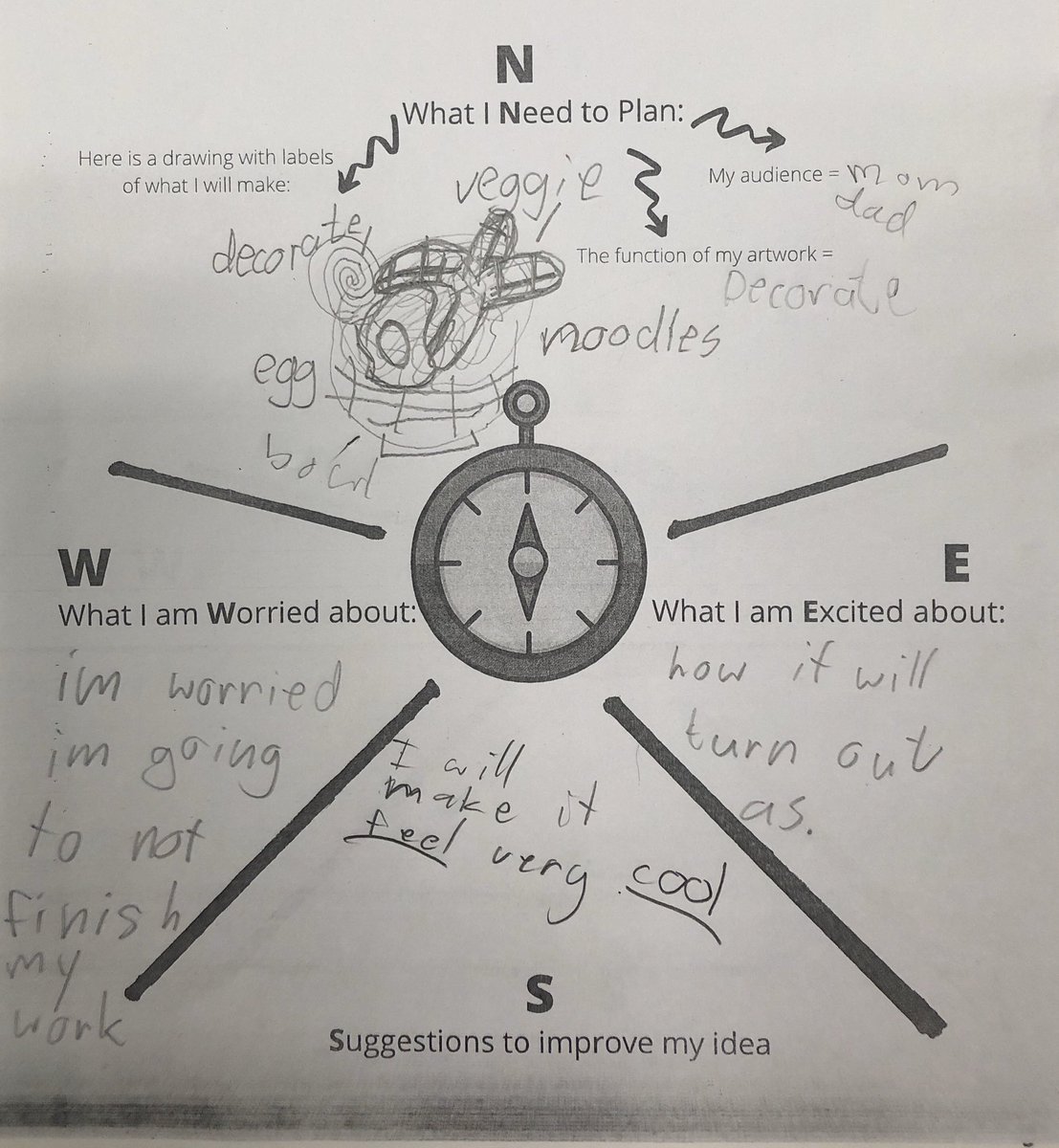 carney_dana's tweet image. Using our #compasspoints to sort out plans, worries, excitements and suggestions throughout the unit. A useful tool for self #reflection &amp;amp; #assessment in our #pypart studio. #isspcambodia