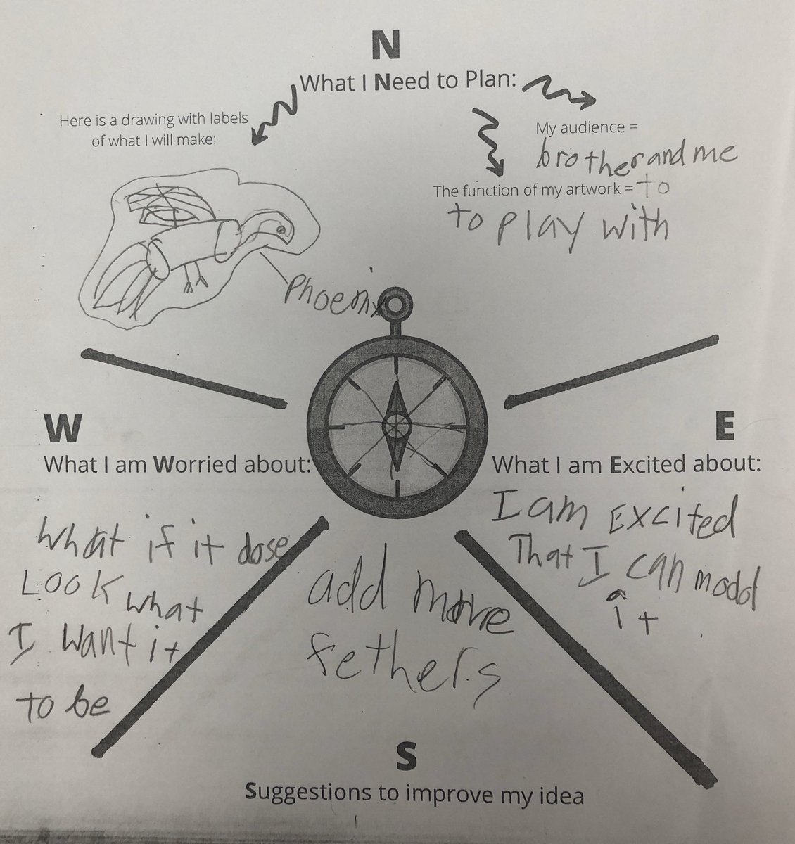 carney_dana's tweet image. Using our #compasspoints to sort out plans, worries, excitements and suggestions throughout the unit. A useful tool for self #reflection &amp;amp; #assessment in our #pypart studio. #isspcambodia