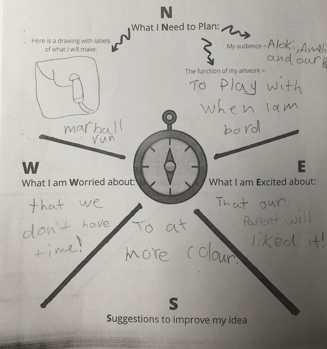 carney_dana's tweet image. Using our #compasspoints to sort out plans, worries, excitements and suggestions throughout the unit. A useful tool for self #reflection &amp;amp; #assessment in our #pypart studio. #isspcambodia