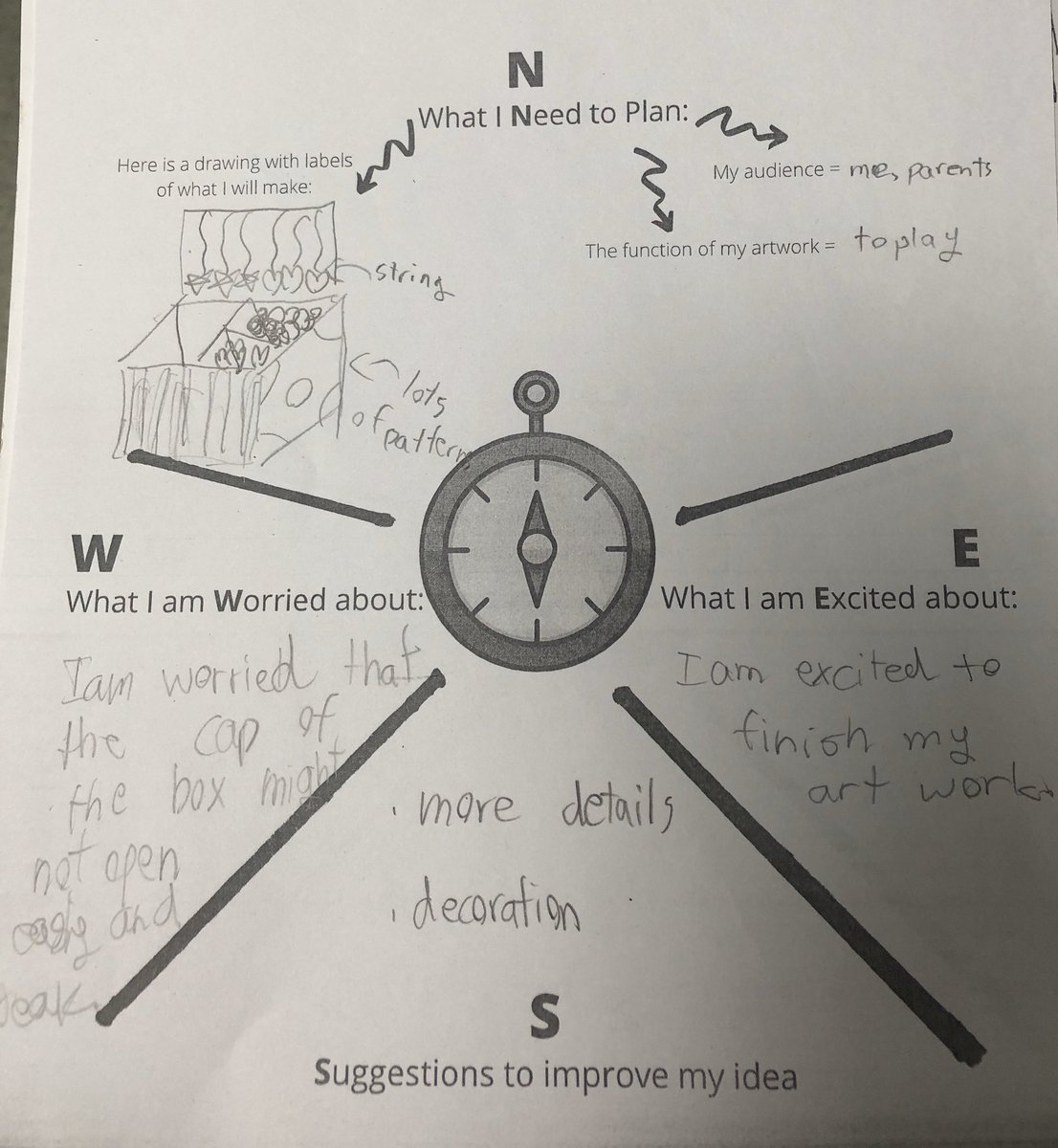 carney_dana's tweet image. Using our #compasspoints to sort out plans, worries, excitements and suggestions throughout the unit. A useful tool for self #reflection &amp;amp; #assessment in our #pypart studio. #isspcambodia