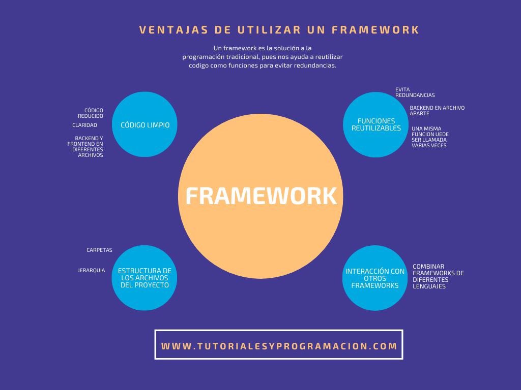 ProgramacionY's tweet image. Ventajas de utilizar un framework en programación  😎👩‍💻

#framework #programacion #programming #code #codigo 
#microsoft #net #php #python #java #tutorial