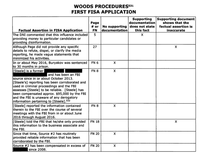    FISA Court Refuses Review Of FBI Deception ELoil8yWoAEtZzw?format=png&name=small