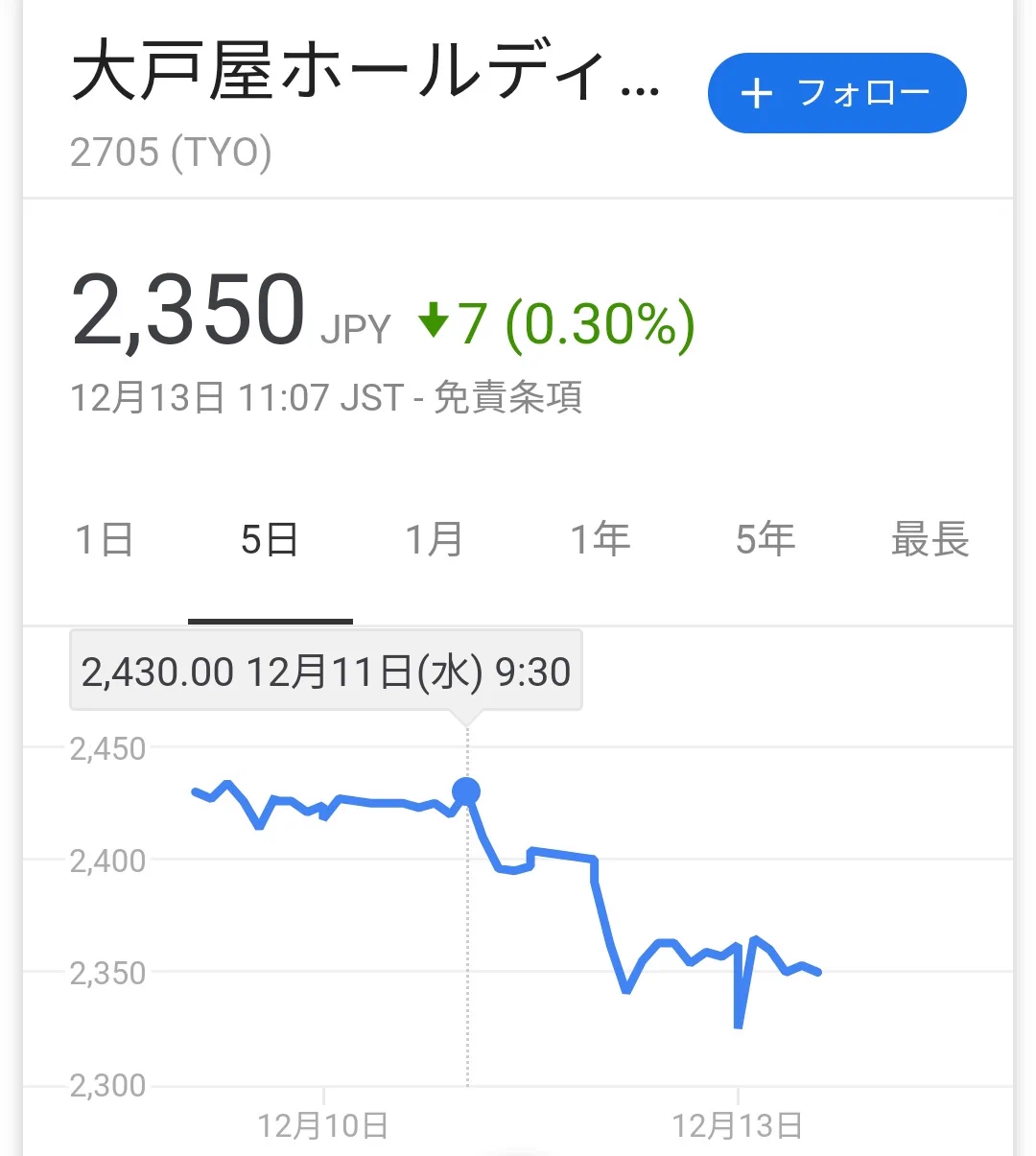 ウキウキでツイートしていたのに？ガイアの夜明けでブラックな部分を放送される大戸屋www