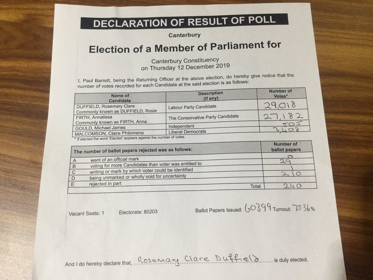 Canterbury constituency result #generalelections2019