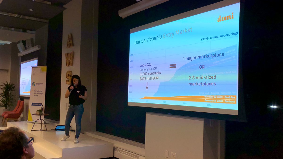 ssi_incubator's tweet photo. Congratulations @Domi_Labs on a wonderful presentation and #SSII2019 demo of your fantastic company! @CurioCityKate https://t.co/GSr9Ev4vxW