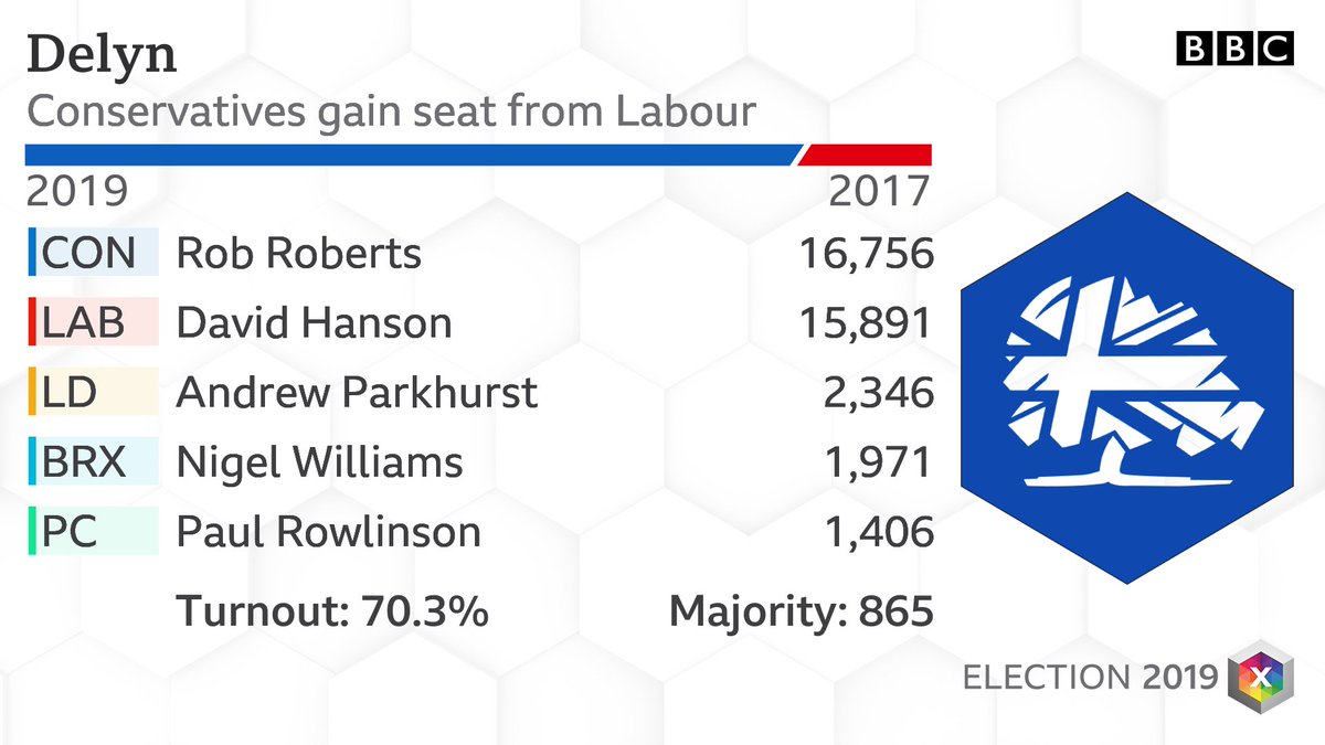 BBC Election tweet media