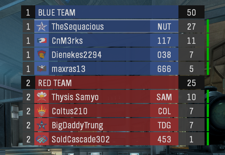 Sequacious_'s tweet photo. Did someone say carry?
One of my better nights in Halo: Reach | MCC PC Swat
Waiting for the moment I start playing like trash xD
Can't get enough of PC Halo, I've been an Xbox fanboy for years but sorry, this is so where it belongs.
@Halo #Halo #HaloReach #HaloReachPC https://t.co/zJD0yYe2Eq