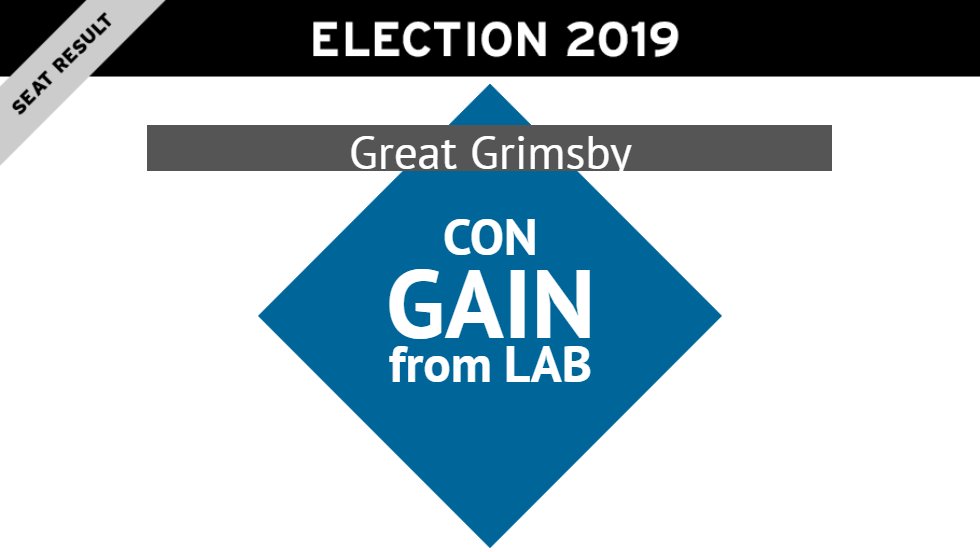 GrimsbyLive's tweet photo. History is made in #Grimsby as the @conservatives will represent the town for the first time since 1945 https://t.co/1H4kS9o394
