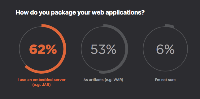 Stavo guardando delle statistiche su #java e sono rimasto perplesso dal 6% che fa, ma non sa...
jetbrains.com/lp/devecosyste…