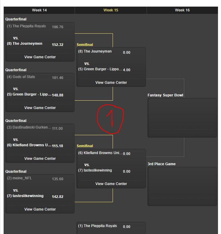 arbeitskollege's tweet photo. Playoffs Halbfinale #ranNFLfantasy 

[Thread Liga 1-10]

#ranNFL1

@Ghost_7 vs. @Lippo_kratis 
@Klieflandbrowms vs. @tasteslikecyan https://t.co/wjEO75DQkA