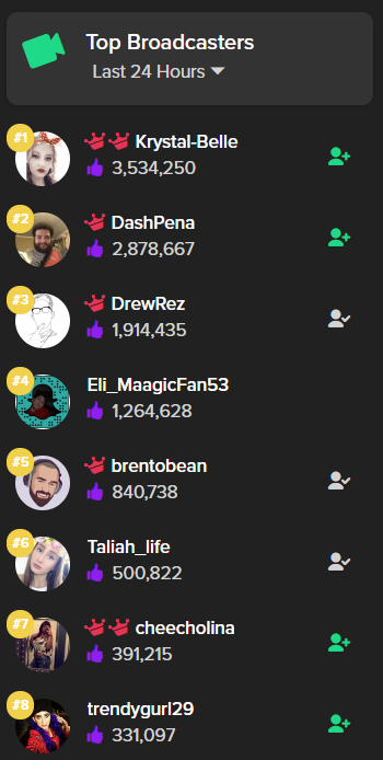 SouthCoreyeah's tweet photo. HOLY COWWWW Thank you for the PHENOMENAL stream on @YouNow and all the donations! I'm Speechless, y'all!!! 
#ImTrippinn https://t.co/OEuTbFIL9b