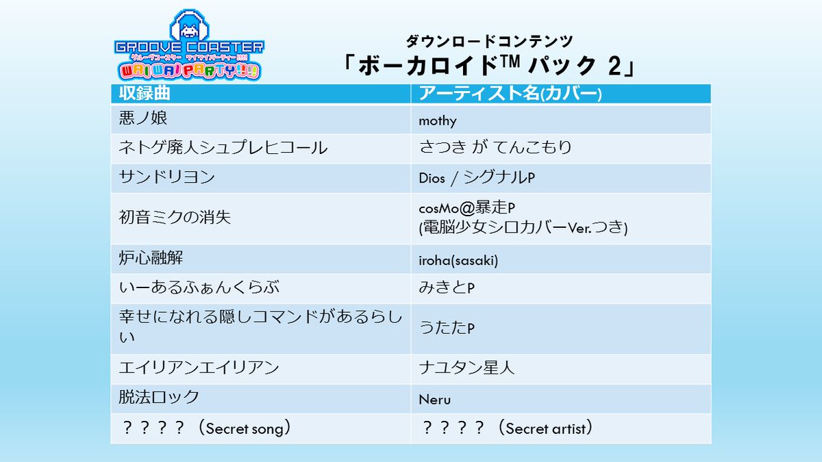 グルーヴコースター公式 お知らせ Nintendo Switch版グルーヴコースターの ボーカロイドパック 2 のリリース日が12 19 木 に決定しました 人気ボカロ曲10曲に加え 電脳少女シロちゃんによる 初音ミクの消失 のカバーバージョンも収録 お楽しみに