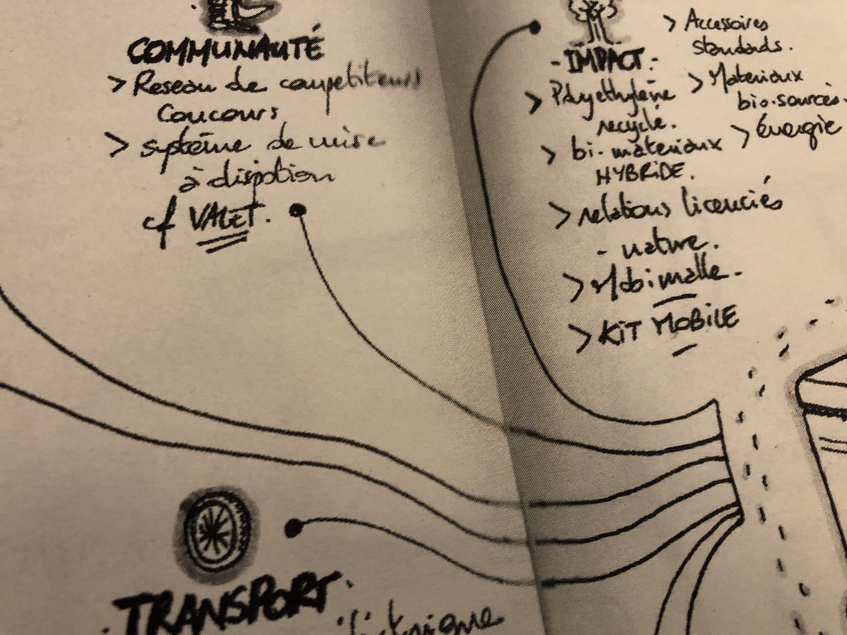 #newproject #ecodesign #working #ideation #lessimpact #betteruse....