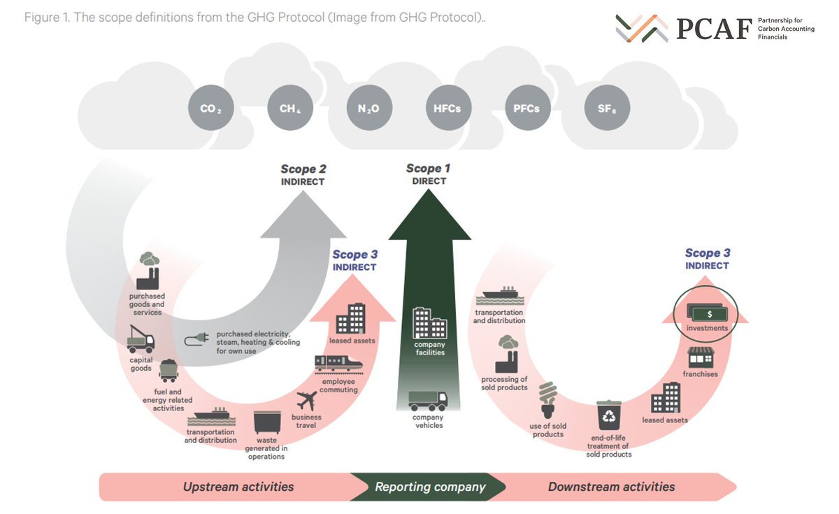 GuidehouseCEI's tweet photo. Download latest methodology update to assess carbon emissions of financial institutions' loans and investments: https://t.co/P3BFzBBSwy @pcafglobal @COP25CL @NavigantEnergy #ConnectatCOP #Finance2Climate https://t.co/M7t0x9Y1c7