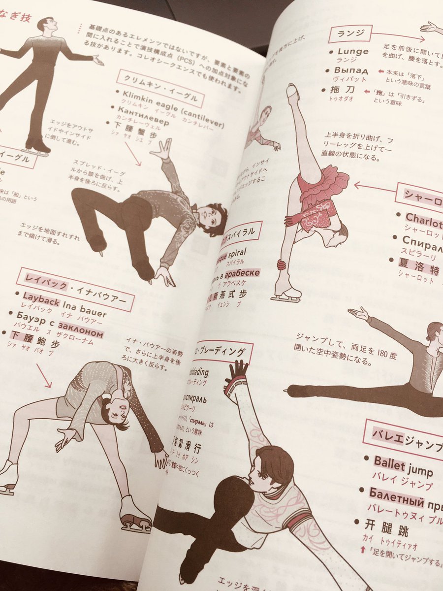 書籍 フィギュアスケート好きのためのフレーズ 単語帳 衣装を見て モデルのスケーターを当てるという楽しみ方も フィギュアスケート用語本 T Co Uvirst0jsz Twitter