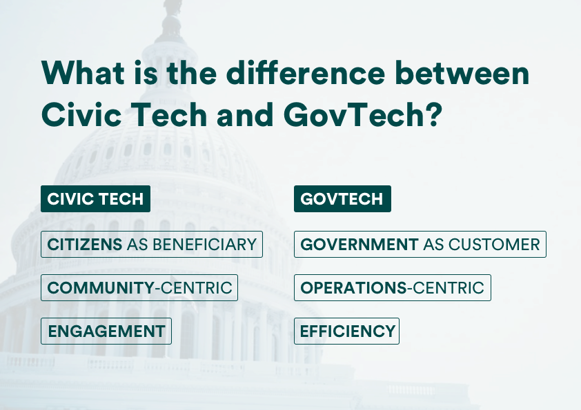 What is the difference between #CivicTech and #GovTech? Find out with this handy explainer by <a href="/WietseVR/">Wietse Van Ransbeeck</a> of @citizenlabco published by <a href="/apoliticalco/">Apolitical</a> apolitical.co/solution_artic…