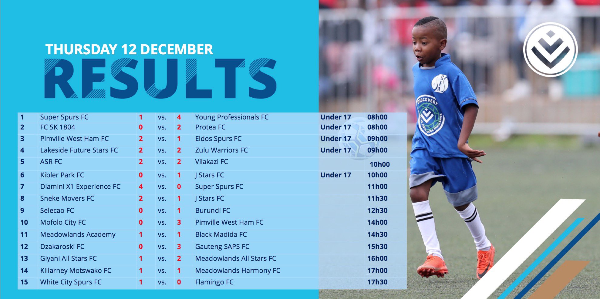 Marseille fc results outlet