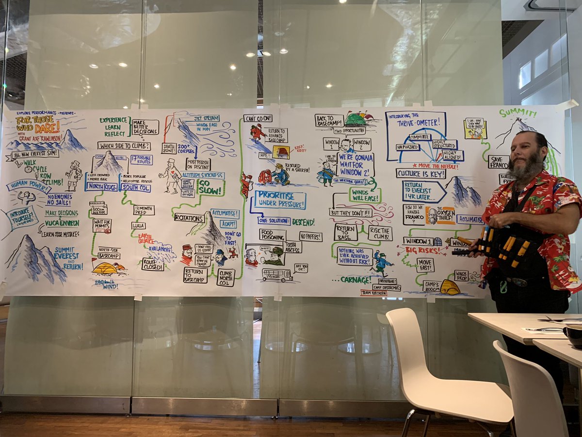 Up2Speed_'s tweet photo. Captive audience this morning; listening to legendary Explorer & Presenter, “The Axe”, showcase his newest Adventure Learning Simulation ..
Thanks for the invite @ExplorePerform1 .. loved the experiential learning !
#EffectiveTeamDecisions
#ComplexEnvironments
#ForThoseWhoDare https://t.co/zn4U52YraN