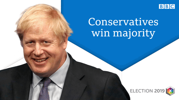 Conservatives win majority