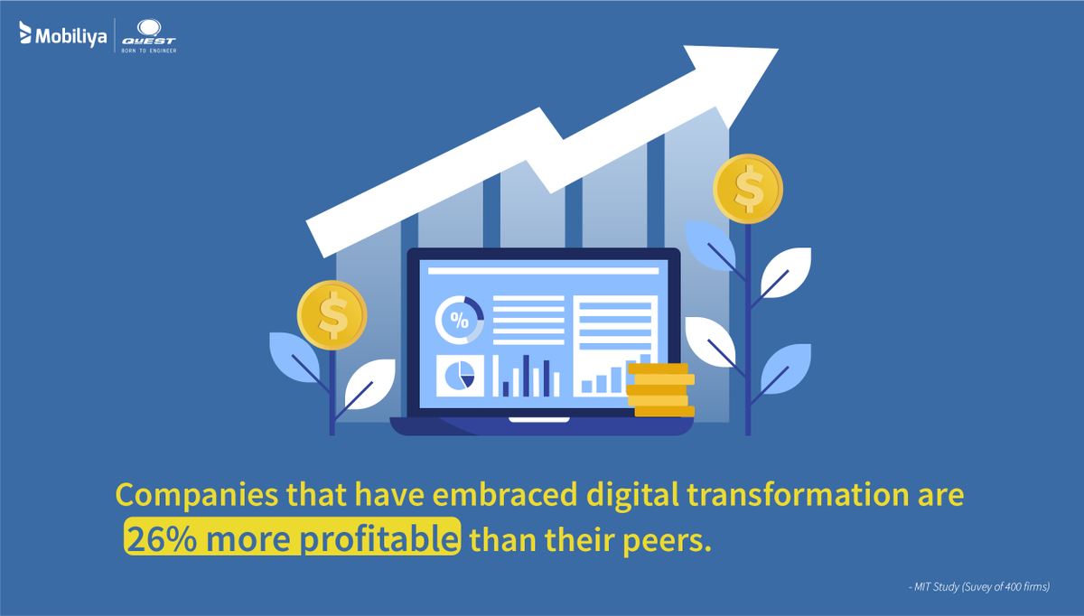 MobiliyaTech's tweet photo. Digitally mature companies are significantly more successful than their peers. Click on https://t.co/0Tgm46Saqn to see how @MobiliyaTech - a @QuEST_Global company. enables companies to acquire this maturity by building a digital ecosystem and transformation management capability. https://t.co/ALGLfUWeDn