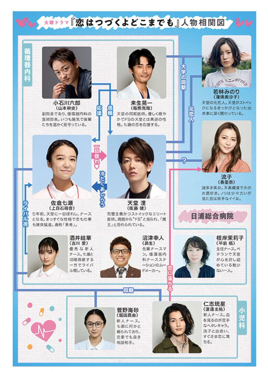 図 恋 つづ 相関 恋はdeepにキャスト一覧相関図は？魚の声の声優全員も画像付きで紹介！