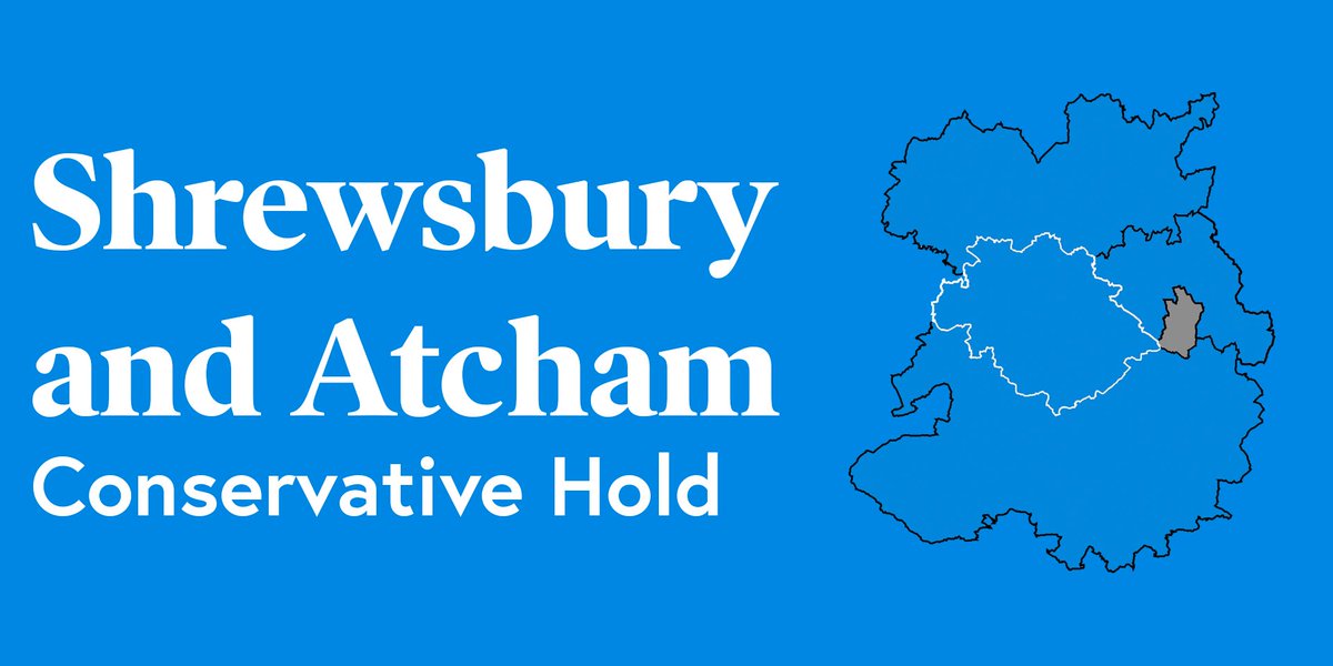 BirminghamVotes's tweet photo. Shrewsbury and Atcham

🟦 CON: 52.5% (+2.6)
🟥 LAB: 33.5% (-5.0)
🟨 LD: 10.0% (+2.7)
🟩 GRN: 3.0% (+1.1)
⬛ IND (Locke): 1.0% (+1.0)

#GeneralElection2019 #ShrewsburyandAtcham https://t.co/pdSw8RsZq3