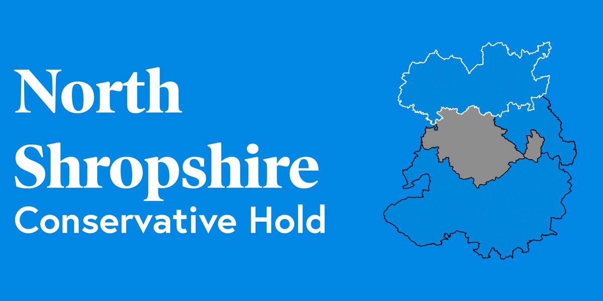 BirminghamVotes's tweet photo. North Shropshire

🟦 CON: 62.7% (+2.2)
🟥 LAB: 22.1% (-9.0)
🟨 LD: 10.0% (+4.7)
🟩 GRN: 3.2% (+0.1)
⬛ SP: 2.0% (+2.0)
SP = Shropshire Party

#GeneralElection2019 #NorthShropshire https://t.co/mn0CPrbHGU