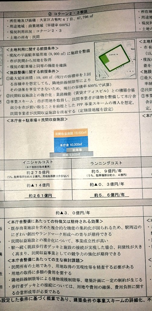吉田一郎 さいたま市役所の移転先候補地 さいたま新都心駅前のコクーンの駐車場を市が買収して市役所 駐車場を建設 費用は建築費275億円 用地買収費156億円 それにコクーンがok したわけじゃないので 非現実的 吉田一郎 さいたま市役所の移転先候補地 さいたま新都心駅前のコクーンの駐車場を市が買収して市役所 駐車場を建設 費用は建築費275億円 用地買収費156億円 それにコクーンがok したわけじゃないので 非現実的