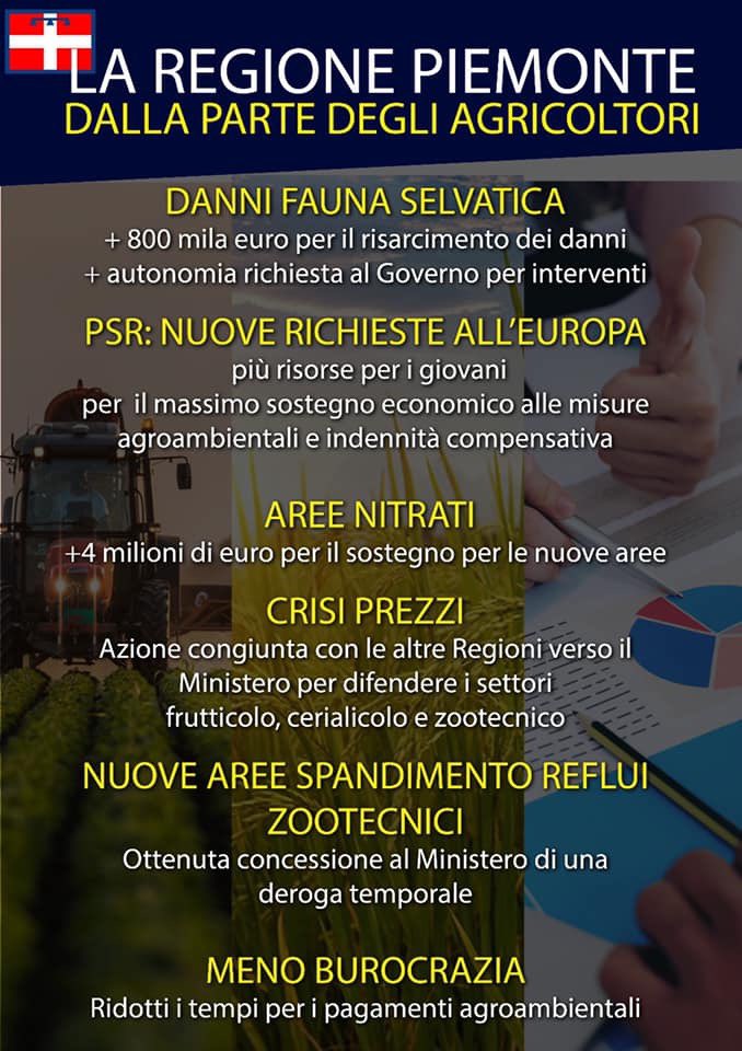 QUESTI SONO I RISULTATI  OTTENUTI NEL SOLO ULTIMO MESE DALL' ASSESSORATO ALL' AGRICOLTURA.... AVANTI SEMPRE PIÙ DETERMINATI!!

#agricoltura #piemonte #regionepiemonte <a href="/gruppo_lega/">Gruppo Regionale Lega Salvini Piemonte</a>