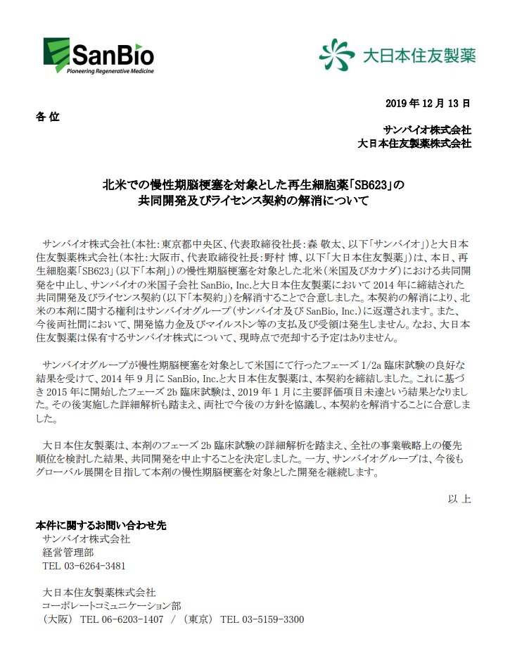Sak サンバイオ Smbc日興レーティングで 10 まで T Co Vgzzdi03yi Smbc日興の田中智大アナリストら 悪材料は急落前の株価に一部織り込まれていたと捉えており 急落は過剰反応 中長期的な価値評価からみれば割安な水準まで調整したと Sak サンバイオ Smbc日興レーティングで 10 まで T Co Vgzzdi03yi Smbc日興の田中智大アナリストら 悪材料は急落前の株価に一部織り込まれていたと捉えており 急落は過剰反応 中長期的な価値評価からみれば割安な水準まで調整したと