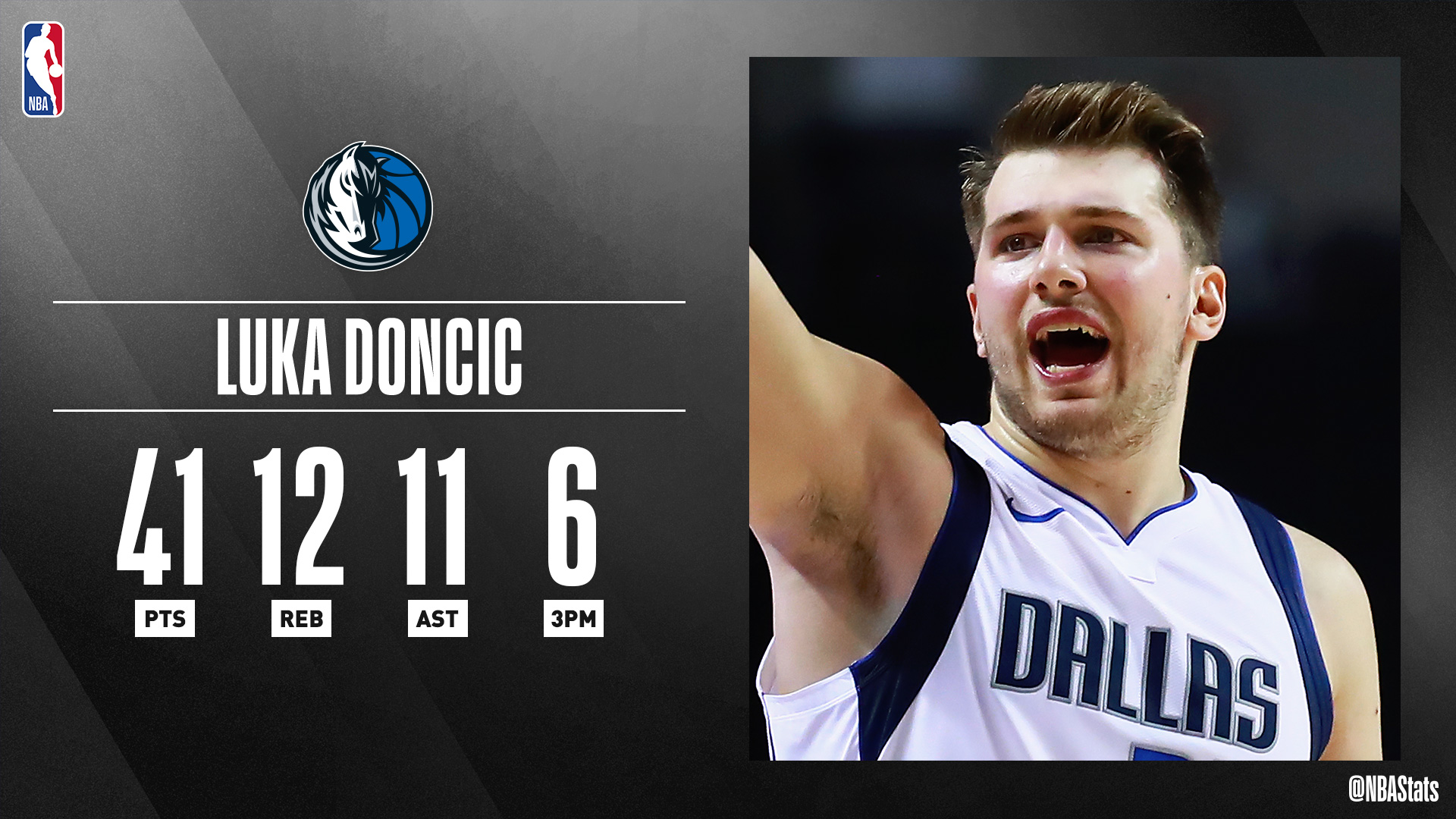 NBA Stats on X