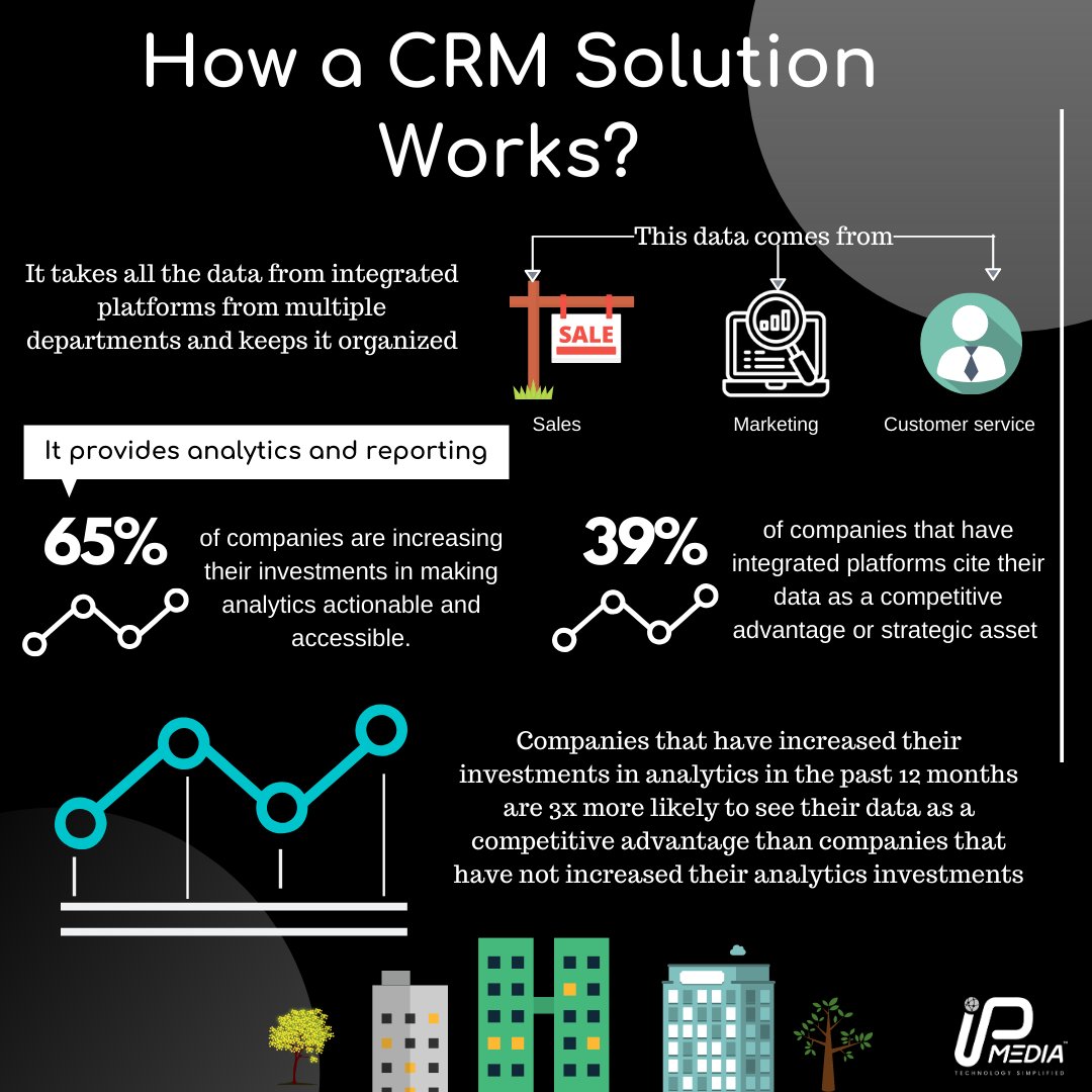 IPMedia36638249's tweet photo. Managing your business's relationships with customers👥 became a complicated process.
.
#crm #customerrelationshipmanagement #crmsoftware #crmdevelopment #softwaredevelopment #softwaredevelopmentcompany #erp #erpdevelopmentcompany #crmtrends #crmdevelopers https://t.co/3qv51gW8F7