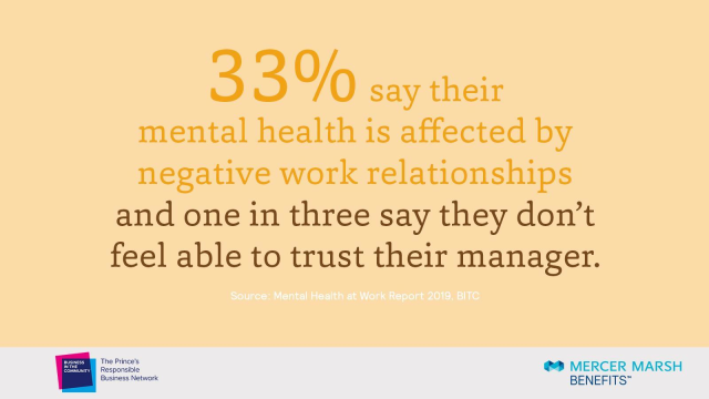 avene_louise's tweet photo. Can we create psychologically safe workplaces, where people feel safe being themselves and managers provide empathetic and timely support. For key insights by @UKMercer on how to make this possible, read our new #mentalhealth paper. #MentalHealthAtWork https://t.co/oQI5ASgmzz https://t.co/K4i3KY1VJC