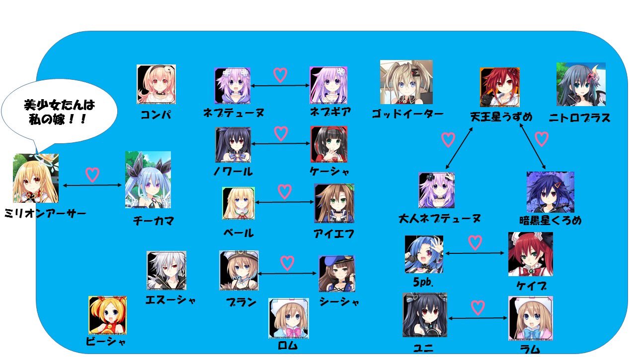 茉莉音 ネプ百合 卒論の資料作ってるフリをして願望を具現化してた 茉莉音 ネプ百合 卒論の資料作ってるフリをして願望を具現化してた