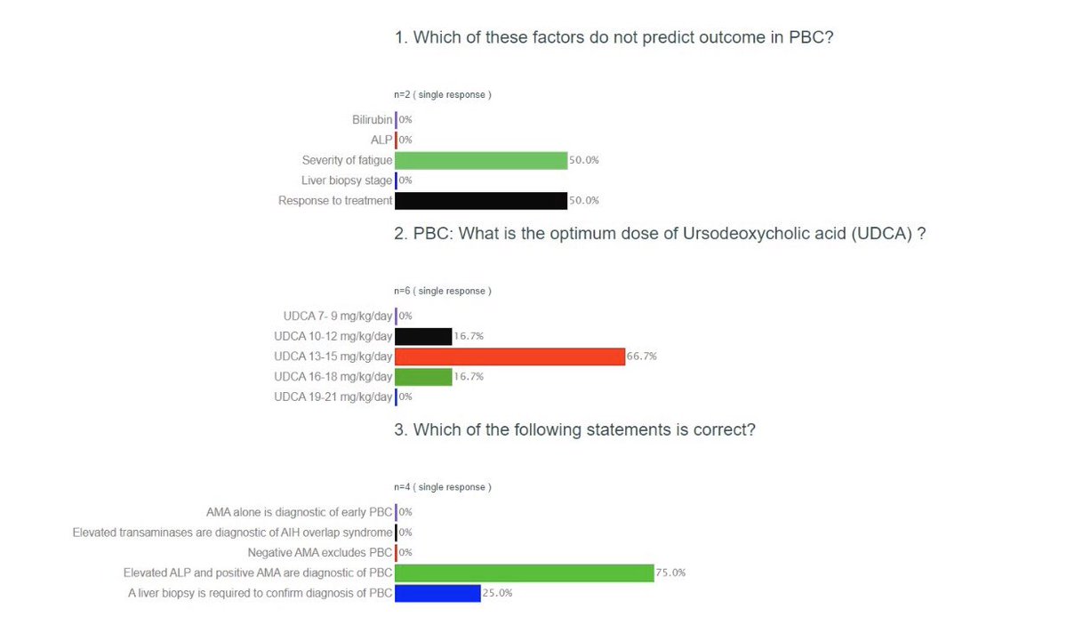 helpatologist's tweet photo. Another excellent evening with @HealthNetECHOpk and glad that #voxvote worked 👍

@kailashraj @PSH_Office @PSSLD3 
@UHS_LiverTeam @PBCFoundation https://t.co/caHdC9GZ8S