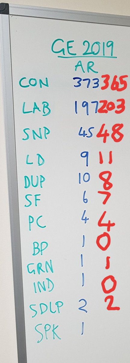 Alasdair Rae tweet media