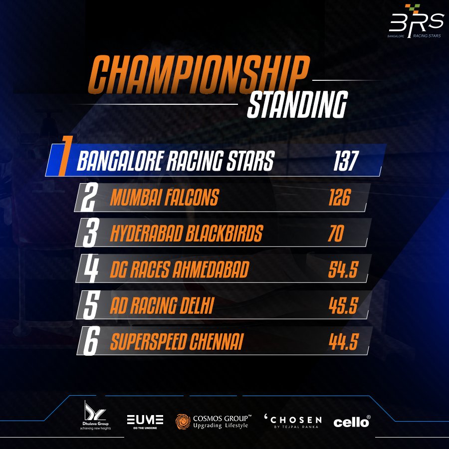 Bangalore Racing Stars tweet media