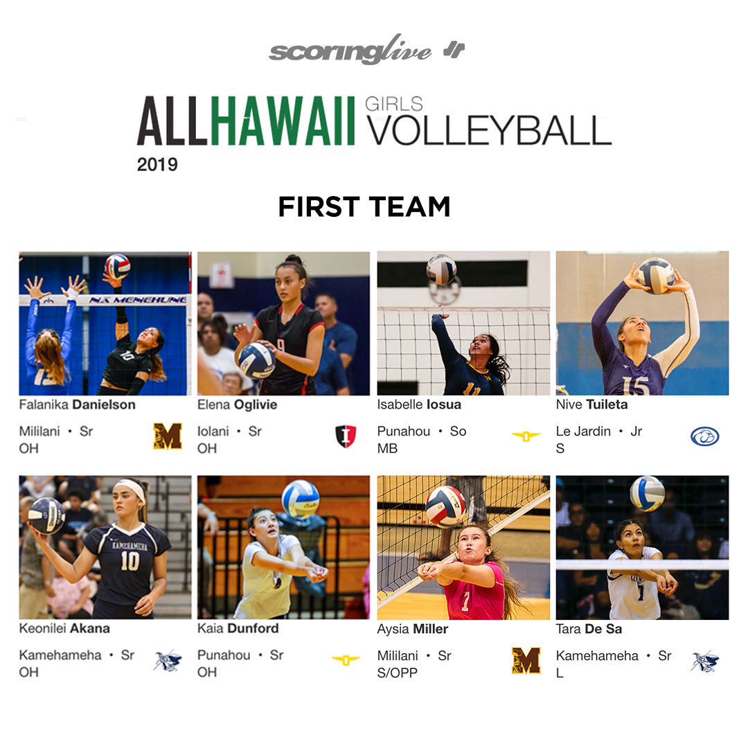 scoringlive's tweet photo. Congratulations to all those that were selected to the All-Hawaii Girls Volleyball teams! See the full list on https://t.co/pORJz15WGi! #DominateTheScene https://t.co/IG35iqMEGG