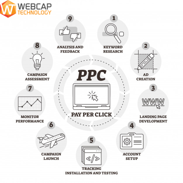 Webcaptech's tweet photo. Want More Clicks, Leads, and Sales?
Generate Quality Leads at Low CPC & Grow your Business Faster. Good ROI Return.
Contact @Webcaptech
enquiry@webcaptechnology.com
+91 9920925026
#PPC #DigitalMarketing #googleadwords #digitalagency #PayPerClick #SEM #webcaptechnology https://t.co/HcbGynckEZ