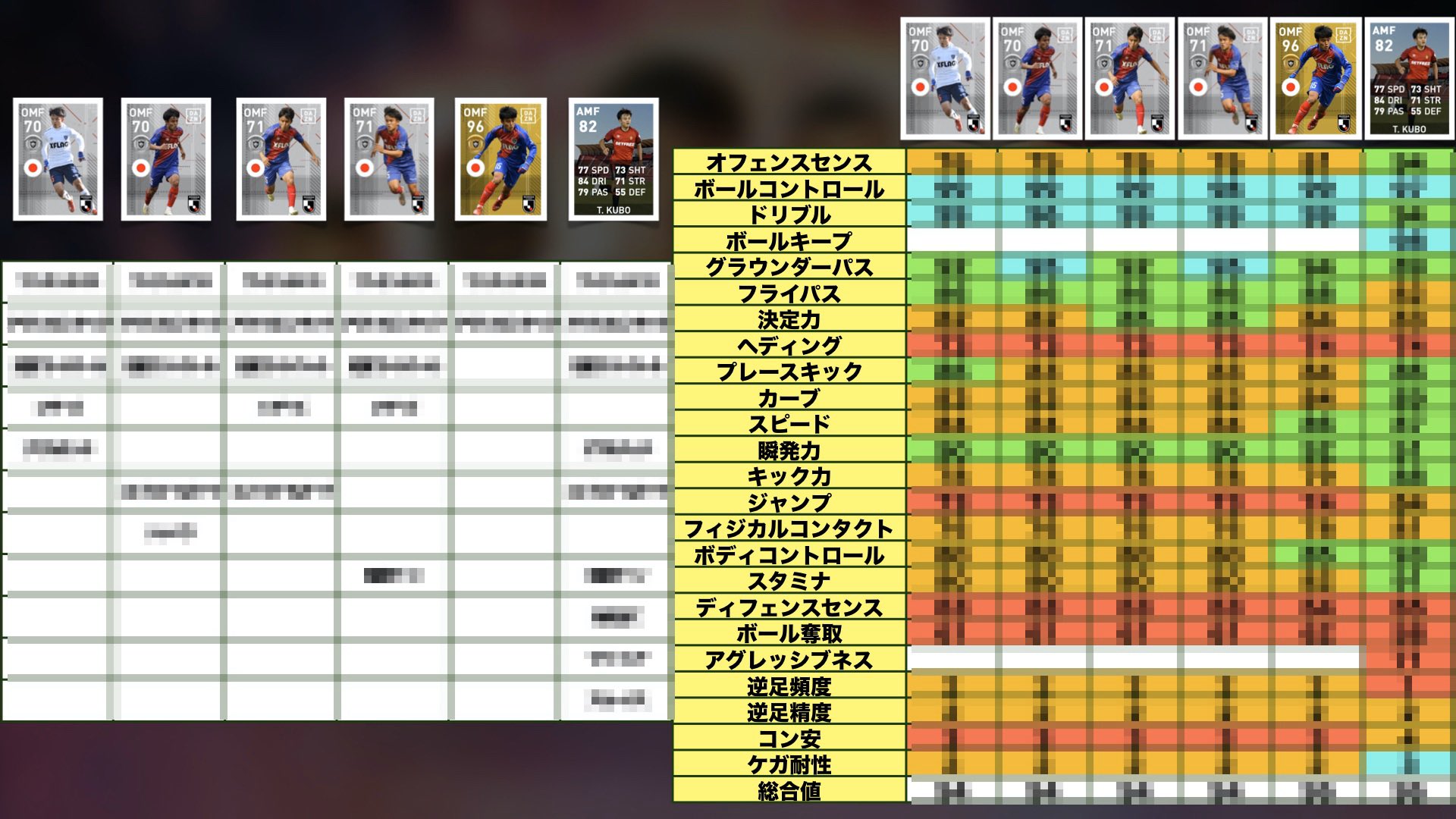 日本代表japan Youtube Rtで全員フォロバ 本日の動画です マジョルカcs全選手レベマ紹介となります 久保建英は前回 19 比較もしてみたので見てみてください 12 16登場 Fp久保再来 マジョルカとパートナー契約 久保建英徹底比較