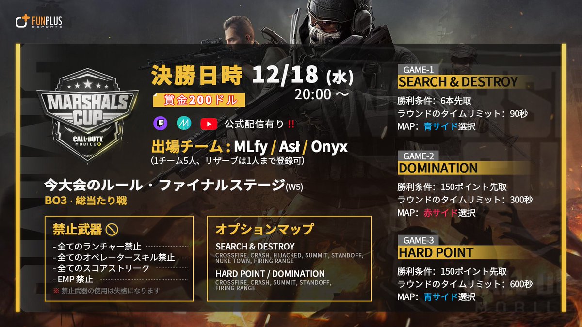 FPEJP's tweet photo. 【マーシャルズカップ · ファイナルステージ】

12月18日（水）20:00より #CoDモバイル 大会
⚔️決勝ステージ⚔️を開催致します！

グループステージを勝ち上がってきた猛者たちがここに集う！
みなさん好きなチームを応援しましょう！🥳

#CODMobile #CoDM #FunPlusEsports
#拡散希望 https://t.co/d797iel70j