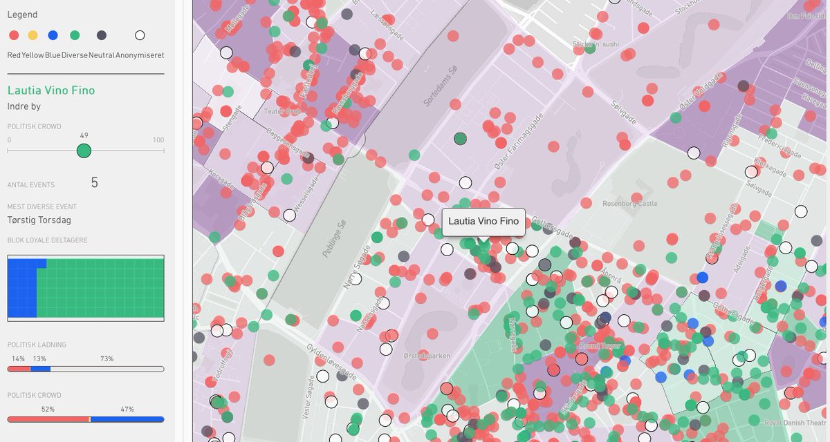 Anderskoed1's tweet image. Lever du i en boble? Ved at krydse digitale spor fra Facebook med kvalitative byrumsanalyser analyser har vi sammen med @citiesforpeople  bygget et interaktivt over Københavns politiske diversitet Find dit eget KBH her: whentheusersbreakthebubble.netlify.com