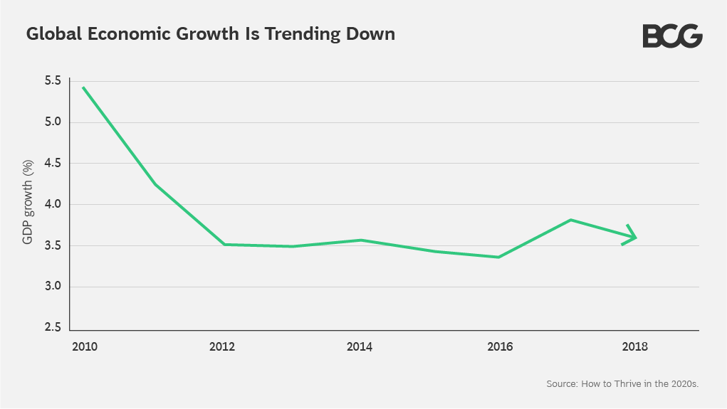 Boston Consulting Group tweet media