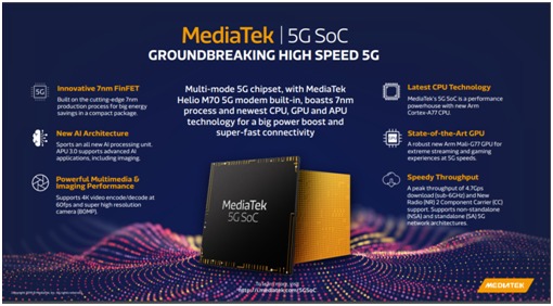 varshathomast's tweet photo. MediaTek's Dimensity represents a step toward a new era of mobility - the 5th dimension – spurring industry innovation and letting hardware brands, operators, services, developers and consumers unlock their possibilities through #5G connectivity. #MediaTekDiaries #Dimensity1000 https://t.co/OSdOyaFrvU