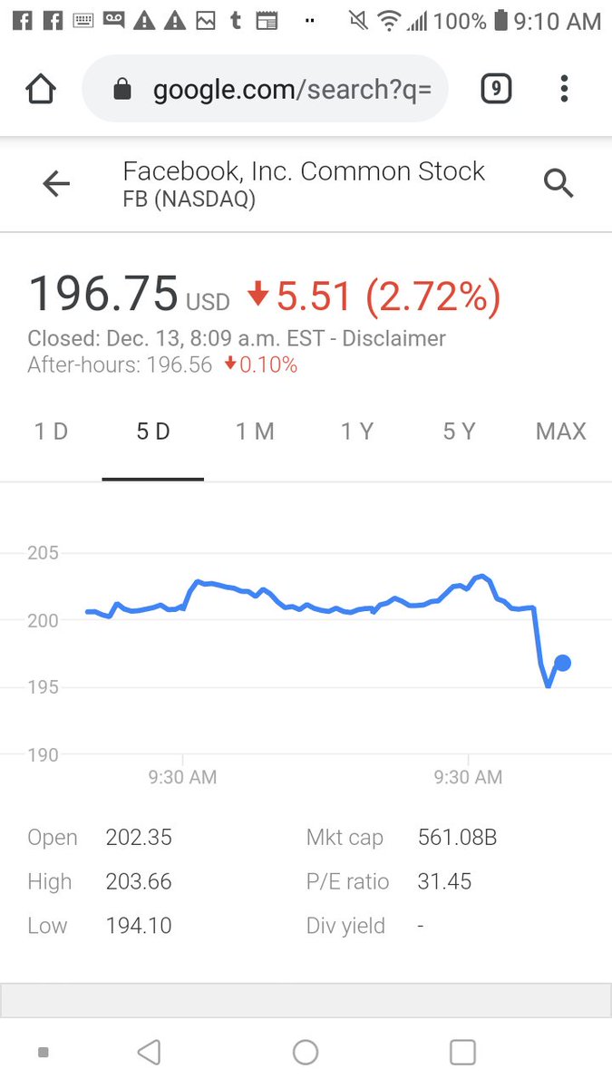 ADomoney's tweet image. Facebook drops 2 billion in value over night.  Wait till they find out about your censorship of people.

#wexit #votewexit #canadaiscorrupt #facebook #facebookstock #Censorship. #repression