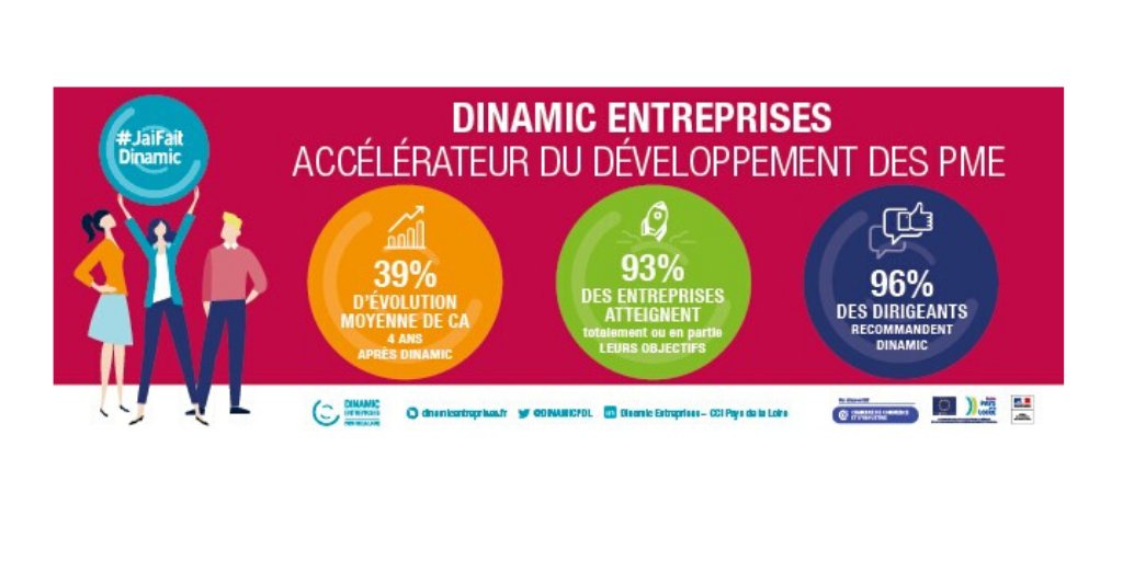 Accélérateur DINAMIC+ tweet media