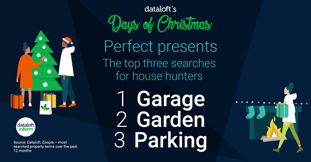 MartinCoChelsea's tweet photo. ‘Garage’, ‘Garden’ and ‘Parking’ have proved the top three most searched-for property terms for house hunters on Zoopla’s property portal, over the past 12 months. What’s on your list for a perfect property this Christmas? Visit our website: https://t.co/KfoPrhnCEL https://t.co/EIpPGNj2mn