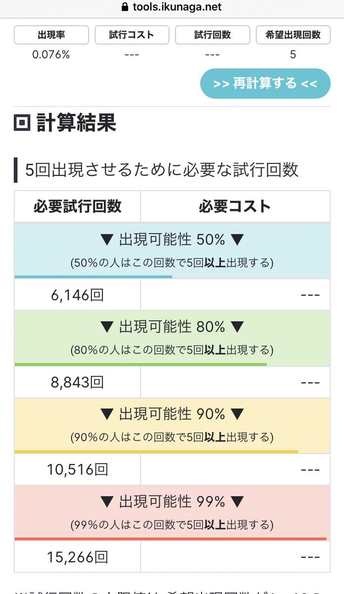 マーティ カレスコ引ける確率を計算してみたぜ ガチャ1回の金額を10連ボーナス込みで162円と計算すると凸カレスコをほぼ確実に作りたいのなら247万3千92円かかる