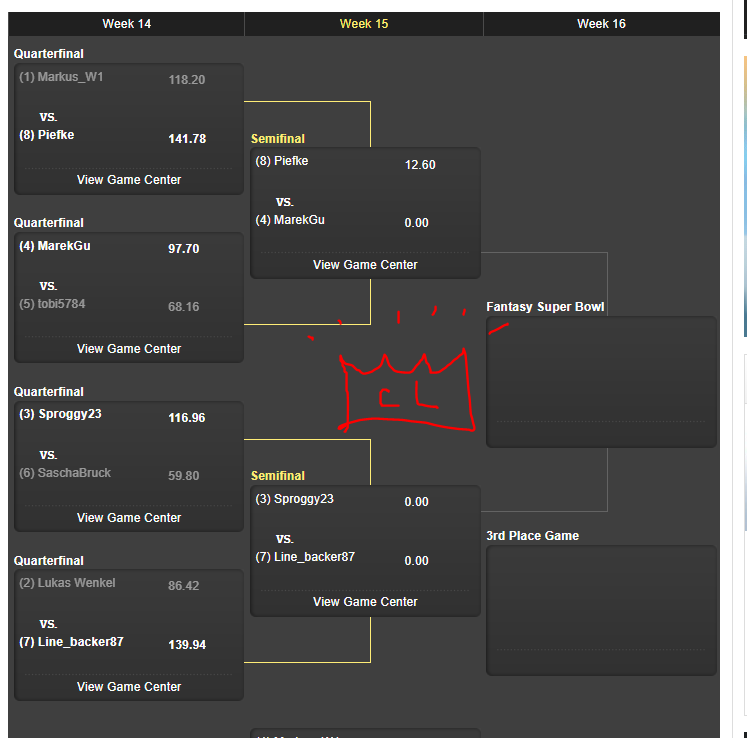 arbeitskollege's tweet photo. Playoffs 2019
Halbfinale in der KΓΆnigsklasse π #ranNFLCL
#ranNFLfantasy
@piefke_96 vs. @MarekGu
@Sproggy23 vs. @Line_backer87
https://t.co/P0MHumhAkh https://t.co/KxcPYkIZGR